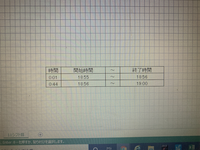 エクセルについて質問です時刻を入力するのに0 00を使用して Yahoo 知恵袋