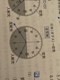 全反射って入射角が90°以上の時になるって習ったんですがこの絵は60°なんですけどどういうことですか？ 