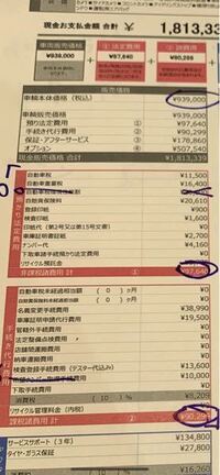 カーセンサーを見てネクステージで車を購入しようとし見積もりを