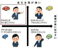 お笑い芸人の笑いのタイプって4つに分けるなら何があると思いますか Yahoo 知恵袋