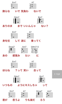 Beautifulsunsetのここのコードの部分って一体どうい Yahoo 知恵袋