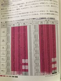 画像のような麻雀のあらゆるシミュレーションの押し引き表 局収支表 Yahoo 知恵袋