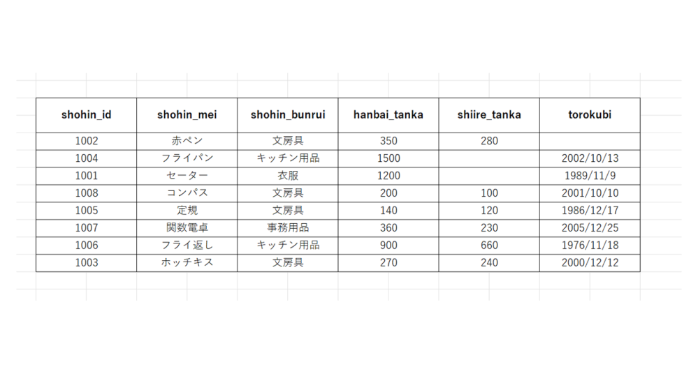 Postgresql すべての質問 Yahoo 知恵袋