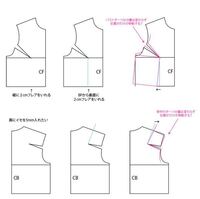 スカートを製図される方 原型のウエストについて質問です 文化式でスカートを作 Yahoo 知恵袋