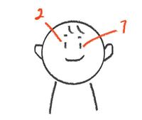 手書きの絵をｐｃに取り込みたいのですが どなたか方 Yahoo 知恵袋