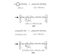高校化学の ゴム に関する質問ですが 下の画像のように 共重合の化学反応式 Yahoo 知恵袋