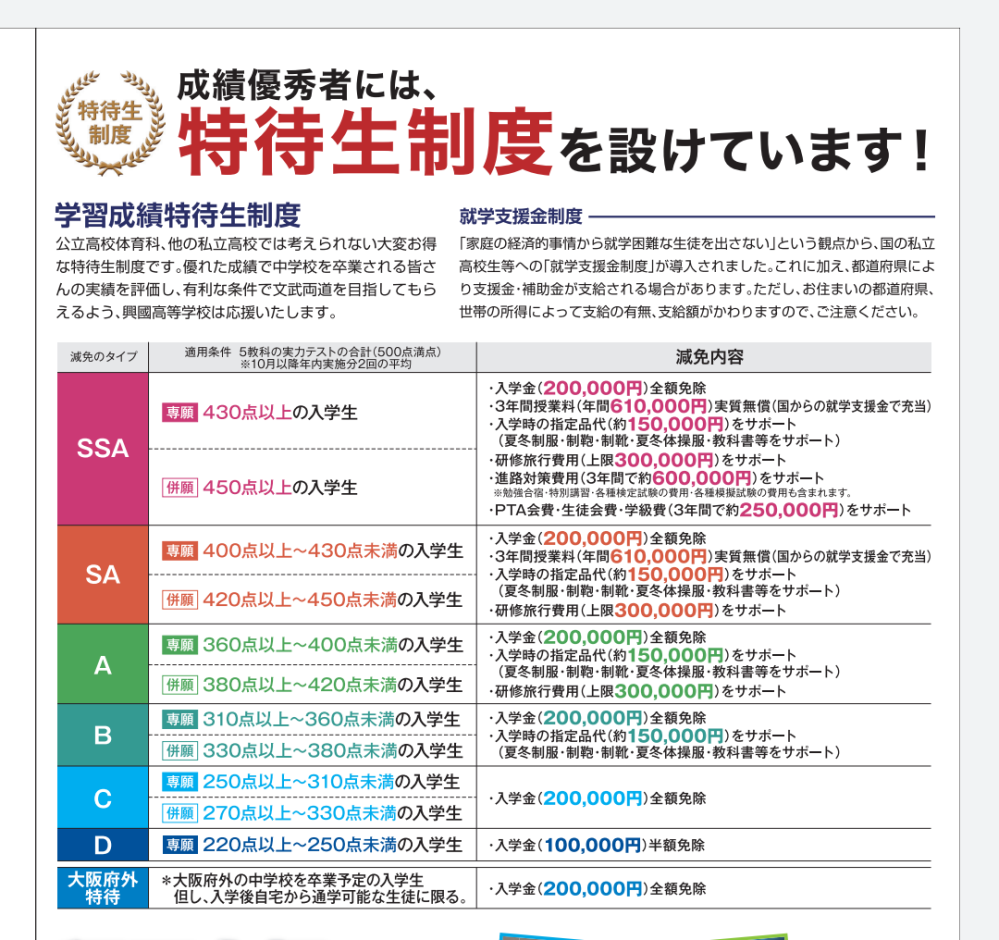 大阪府の興國高等学校について質問です 特待生制度というのを見つけたのですが Yahoo 知恵袋