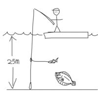 浮き波止での釣りについて質問です イラストのように水深が約25mほど Yahoo 知恵袋