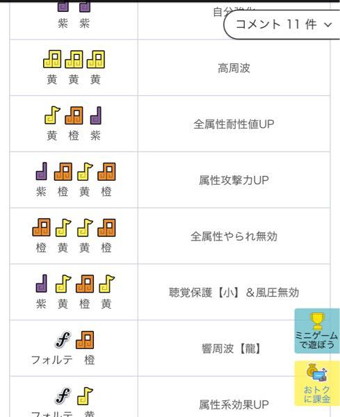 アイスボーンミラに狩猟笛で行きたいです 火耐性がある笛がいいんですが Yahoo 知恵袋