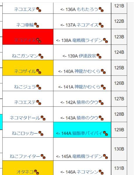 にゃんこ大戦争テーブル 今 112bまで引いていて レッドバ Yahoo 知恵袋