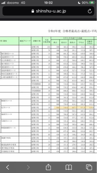 大学入試について - 信州大学の共通テストの情報を見ていたの