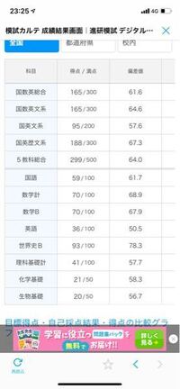 高2のベネッセ総合学力テスト11月の平均点は何点ですか？偏差... - Yahoo!知恵袋