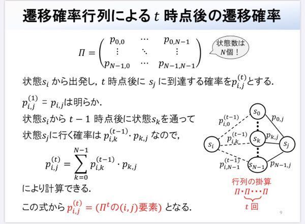 書込なし 線形代数からホモロジーへ 線形代数からホモロジーへ | 河内 明夫 |本 | 通販 | Amazon