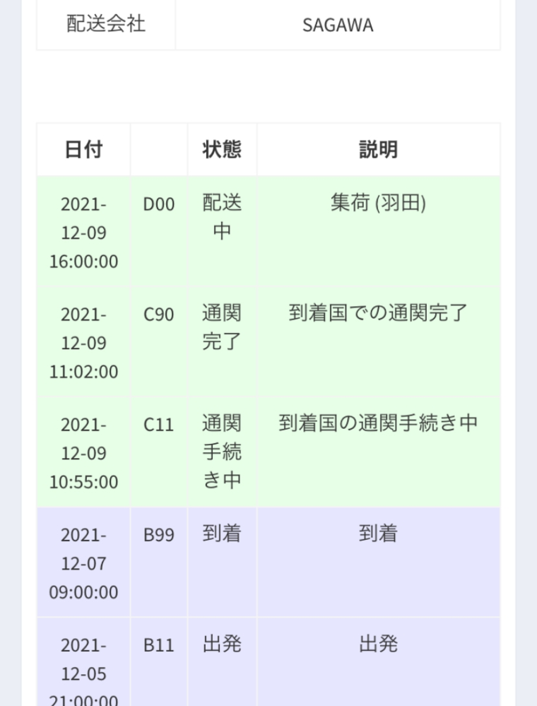 通関進行中から動かないのはなぜですか？