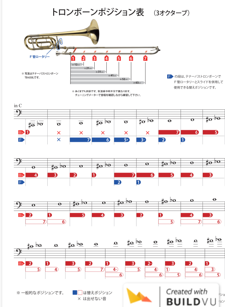 ドイツ音名の音階について質問です トロンボーンで音を出すとき Yahoo 知恵袋