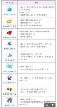 ポケモンユナイトについての質問です カイリューのおすすめの持ち物は何で Yahoo 知恵袋