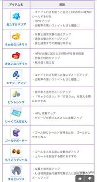 ポケモンユナイトについての質問です カイリューのおすすめの持ち物は何で Yahoo 知恵袋