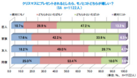 モノ と コト ってどういう意味ですか 教えて下さい Yahoo 知恵袋