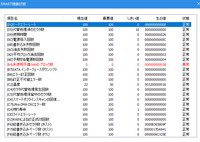 先日、Cドライブとして利用していたCT1000MX300SSD1で不良セクタが大量に見つかったのでCT1000MX500SSD1を購入しAOMEIBackupperでクローンディスク化させました。 現在は新しいSSDで動作をしているのですが、AOMEI Partition Assistant proで状態を確認したところ、『ディスクの健康状態：異常』と表示され、ディスククローンで別のディスク...