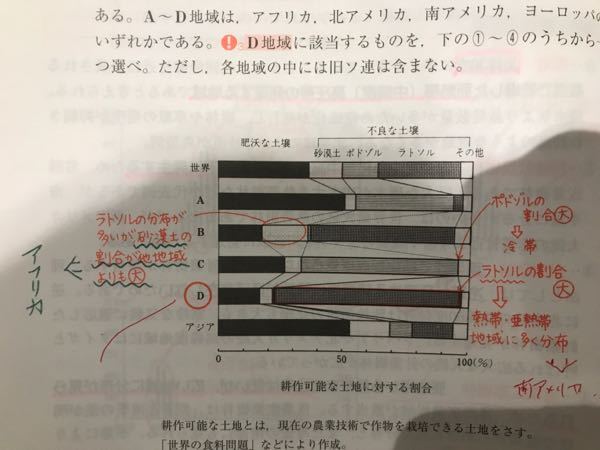 貼ってある写真にある図は世界各地域の土壌分布割合の図なんですけど B アフ Yahoo 知恵袋