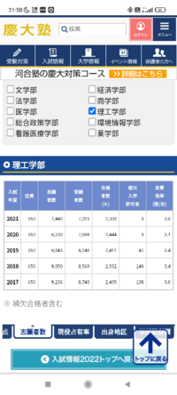 慶応 大学 補欠 合格