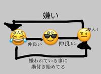 親友 小学校からの付き合い と縁を綺麗に切る方法これでいいと思いますか Yahoo 知恵袋