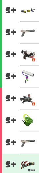 スプラトゥーン2splatoon2 編成ってどうやって決めてるんですか Yahoo 知恵袋