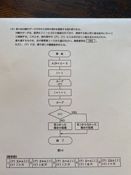 問題に関する書き込み(答え、解き方)などはありませんが印などが