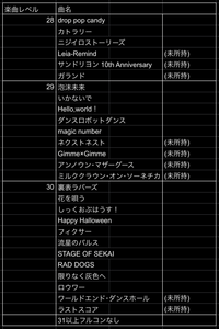 プロセカについてです マスターで100曲フルコンを目指しているん Yahoo 知恵袋