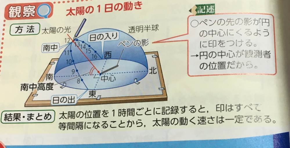 中学生理科 太陽の動きについて なぜ影の位置が観測者の位置になるといえるの Yahoo 知恵袋