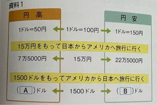 公民の円高円安の計算を教えてください。テストが近いのでよろしくお願いします。AとBの求め方が知りたいので途中式も教えて下さると嬉しいです。
