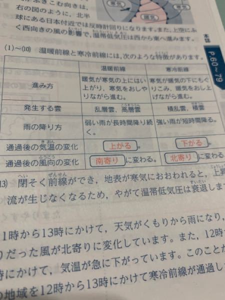 古事記、日本書紀、風土記、万葉集の違いが分からず困っております✘ࡇ