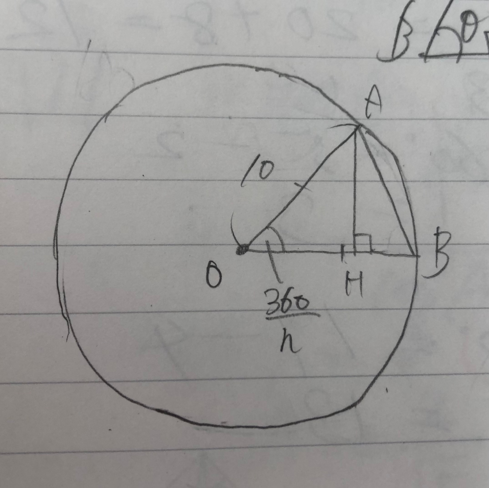数1 三角比 の問題に、 半径10の円に内接する正n角形の1辺の長さを求めよ。また、円の中心から正n角形の1辺に下ろした垂線の長さを求めよ。 というものがあり、 解答 中心Oから正n角形の1つの辺ABに下ろした垂線をOHとする。 ∠AOB=360°/nであり、垂線OHは∠AOBを2等分するから、∠AOH=360°/n × 1/2=180°/n 直角三角形OAHに着目すると AH=10sin180°/n OH=10cos180°/n よって1辺の長さABは AB=2AH=20sin180°/n また、推薦の長さOHはOH=10cos180°/n ですが、この問題の1辺の長さを求める時、写真のようにAからOBへ垂線を引いて求めることって出来ますか？ もしできるならば、式と解説をお願いします。