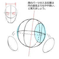 顔のアタリを描くときに分からない事があります アタリを描くときは Yahoo 知恵袋
