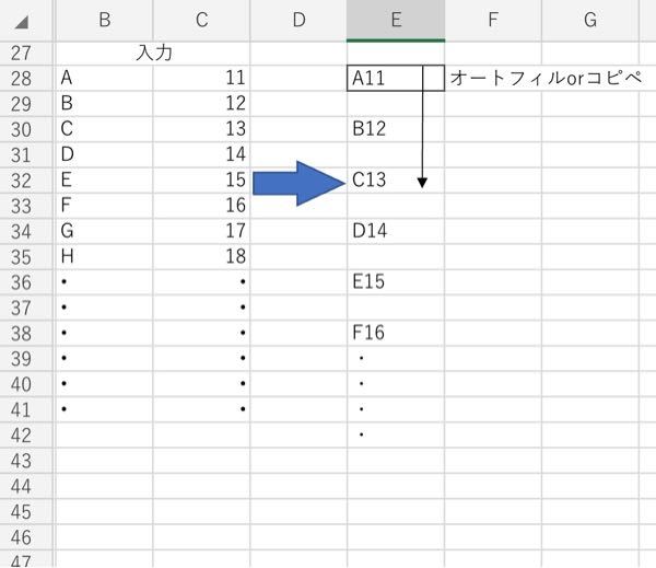Excel関数について 添付画像のように、E列にB列とC列が結合されたデータを入れ、空白を1つ開けながら連続したデータになるようにオートフィルまたはコピペしたいです。 説明が分かりにくくて申し訳ないです。 よろしくお願いします。