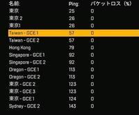 私はps4でapexをプレイしてます 東京サーバーでプレイするとpingが Yahoo 知恵袋
