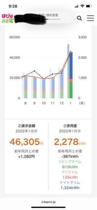 関西電力のはぴぃプランについて 3人家族で電気代がバカ高いの Yahoo 知恵袋