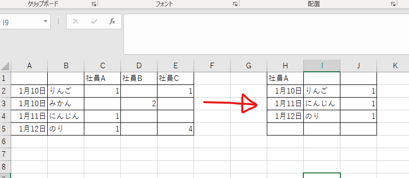 エクセルで下記データを 社員Aがいつ何を何個食べたかわかりやすく表示したいです。 関数などをつかった方法を教えて頂きたく思います 赤い矢印で示したデータのように表示したです 宜しくお願いします。
