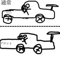 車の特徴 前の長い車に乗るなとよく言われます しかし今回なりゆ Yahoo 知恵袋