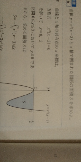 積分のこういう問題でx^2(x－3)を微分して極小 極大を求めてグラフを書いてから面積を出すのですか？？そうしなかったらグラフがこういう形になるというのが分からないですよね