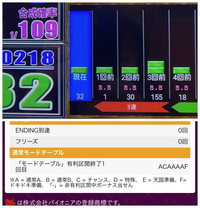沖ドキDUOに関してです。モードテーブル1の場合最後はドキドキ準
