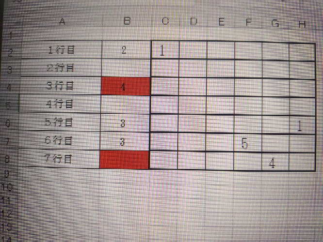 Excelで添付の写真のように自動でなるようにするには条件付き書式などでどうやればいいですか？ CからHの列になにか数が入っている時、 B 列に何も数が入っていない場合はセルを赤く、 逆にCからHの列になにも数が入っていない時、B 列にも何かしらの数が入ってる場合もセルを赤くなるようにしたいです。 ちなみに写真だと1、2、4、5行目は正しくて 3、6行目が間違ってるので赤くハッチングされてる状態ということです お願いします