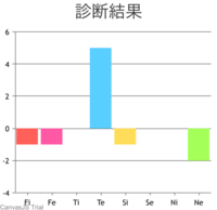誰とも話したくない心理は どういう状況なのでしょうか 仕事に差し支えてしまって Yahoo 知恵袋