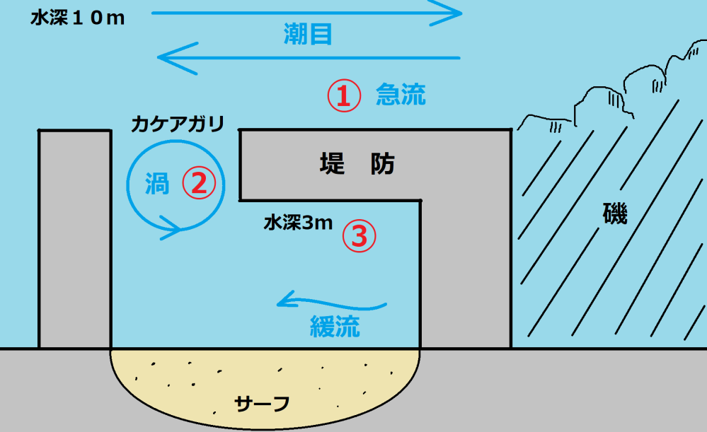 集魚灯の設置場所について水中集魚灯 ハピソンyf 501 を購入したので初 Yahoo 知恵袋