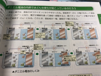 中学3年生理科の質問です 今電池とイオンって言う内容の勉強しているのですが Yahoo 知恵袋