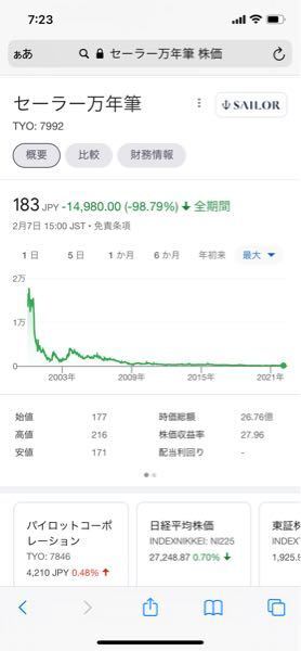 セーラー 万年筆 株価