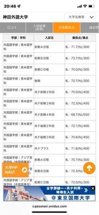 高校1年生の神田外語大学志望です。 仕組みが全く分からないので教えてほしいです。

A日程、B日程、C日程とはなんですか?

神田外語大学は共通テストは要らないのですか?