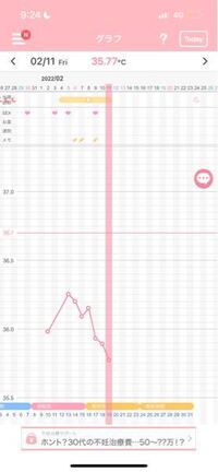 基礎体温がガクッと下がった日からだんだんと上がって行くどころか日 Yahoo 知恵袋