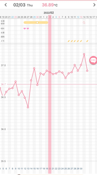 前回生理21 1 15からです 2 10に茶色いおりもののよ Yahoo 知恵袋