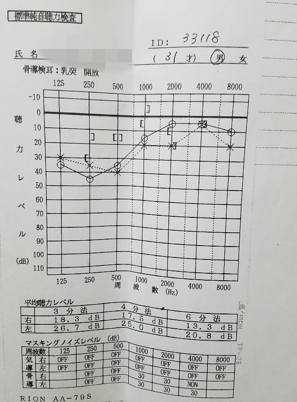 耳の病気 解決済みの質問 Yahoo 知恵袋